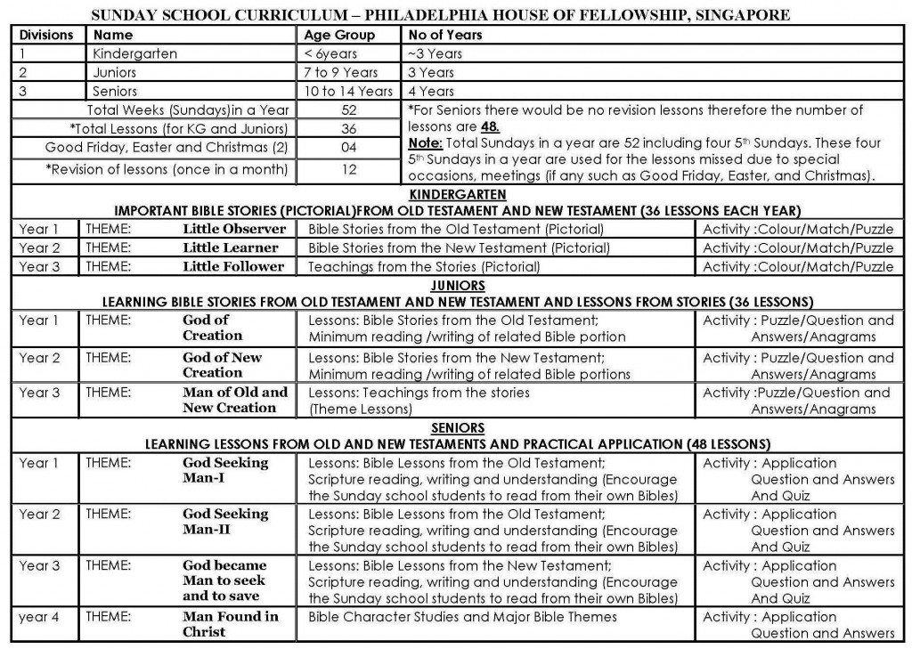 curriculum